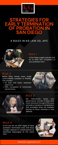 Strategies for Early Termination of Probation in San Diego.jpg