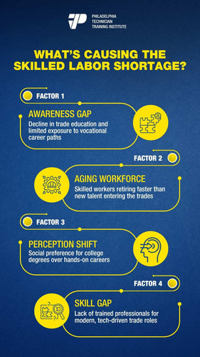What’s Causing the Skilled Labor Shortage.jpg