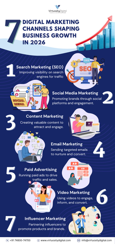 7 Digital Marketing Channels Shaping Business Growth in 2026 (1).png