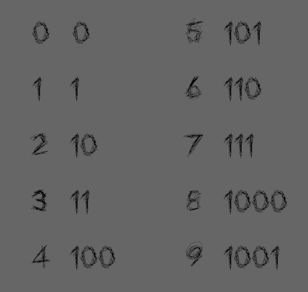 binary.png