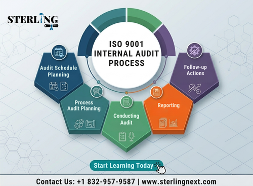 iso 9001 internal audit process.png