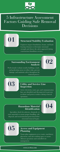 5 Infrastructure Assessment Factors Guiding Safe Removal Decisions.jpg