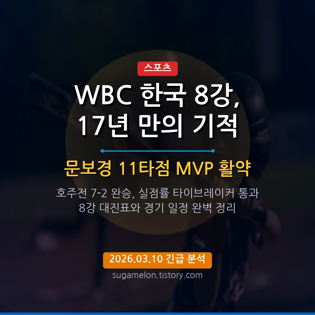 WBC 2026 한국 8강 진출 문보경 MVP 활약 썸네일