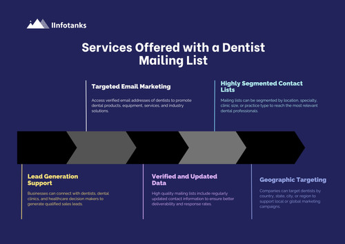 Services Offered with a Dentist Mailing List.jpg