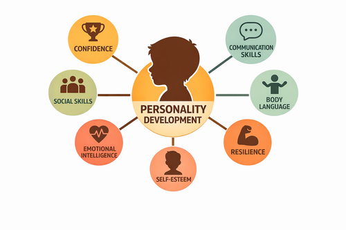 Personality Development Improve Your Career Growth.png