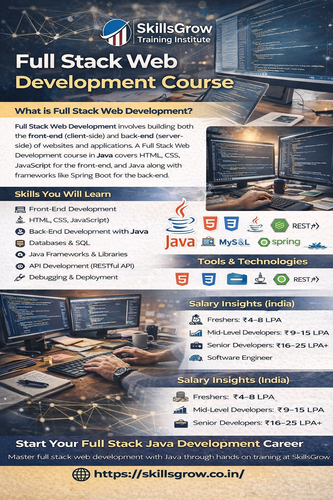 Best full stack development course in noida.png