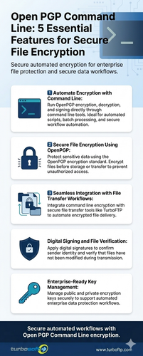 Open PGP Command Line Encryption: 5 Essential Features for Secure File Protection.2