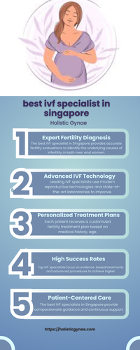 Best ivf specialist in singapore.png