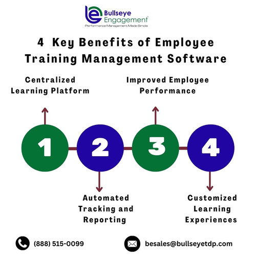 4 Key Benefits of Employee Training Management Software.jpg