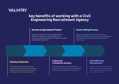 Key benefits of working with a Civil Engineering Recruitment Agency.jpg