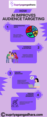 AI improves audience targeting.png