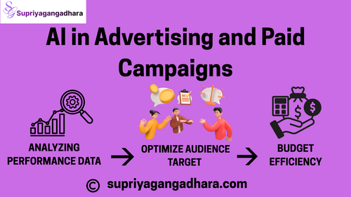 How AI Is Transforming Digital Marketing(3).png