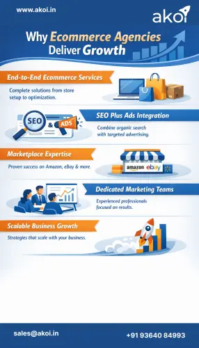 Top Ecommerce Websites, SEO & Advertising Services for Online Growth.webp