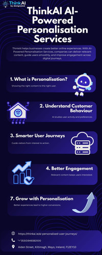 ThinkAI AI Powered Personalisation Services.jpg