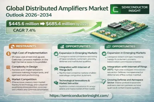 Global Distributed Amplifiers Market.webp