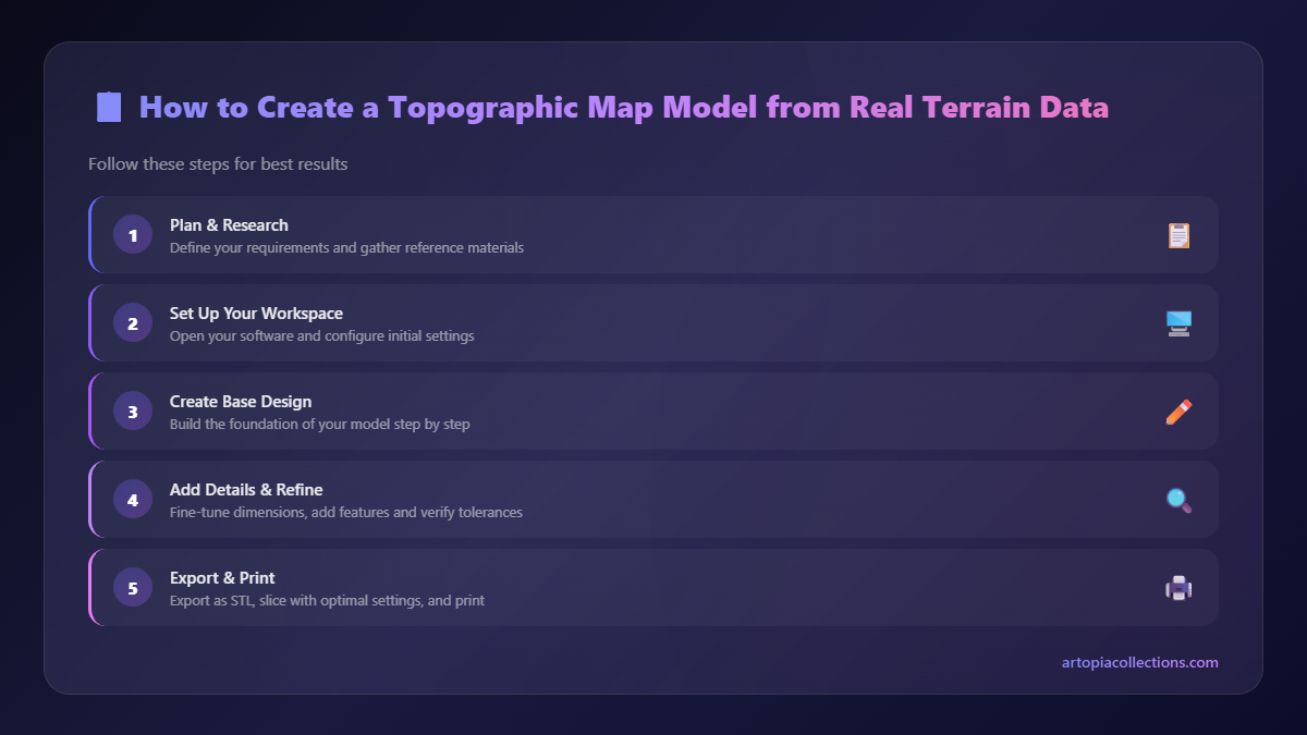 Step-by-Step Overview - How to Create a Topographic Map Model from Real Terrain Data