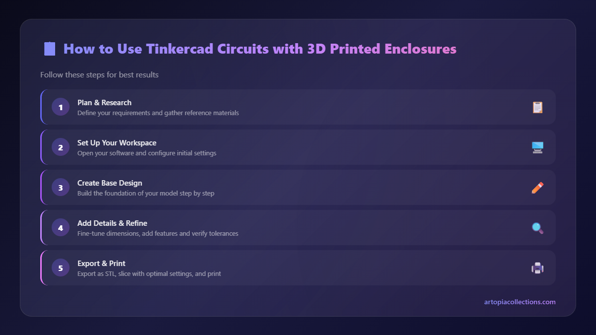 Step-by-Step Overview - How to Use Tinkercad Circuits with 3D Printed Enclosures