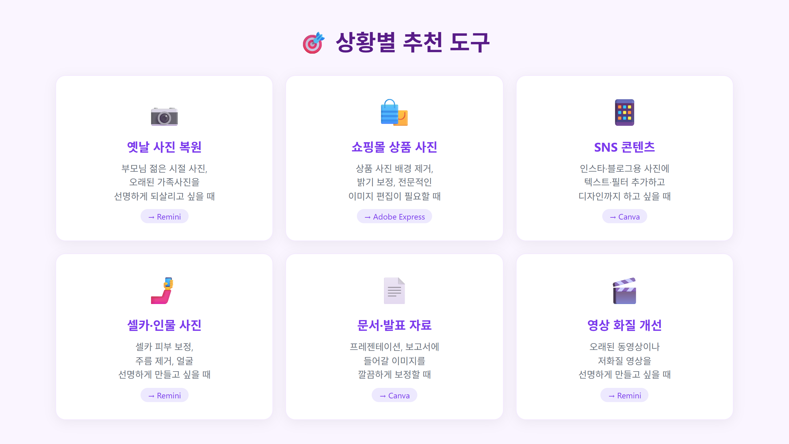 상황별 AI사진보정 도구 추천