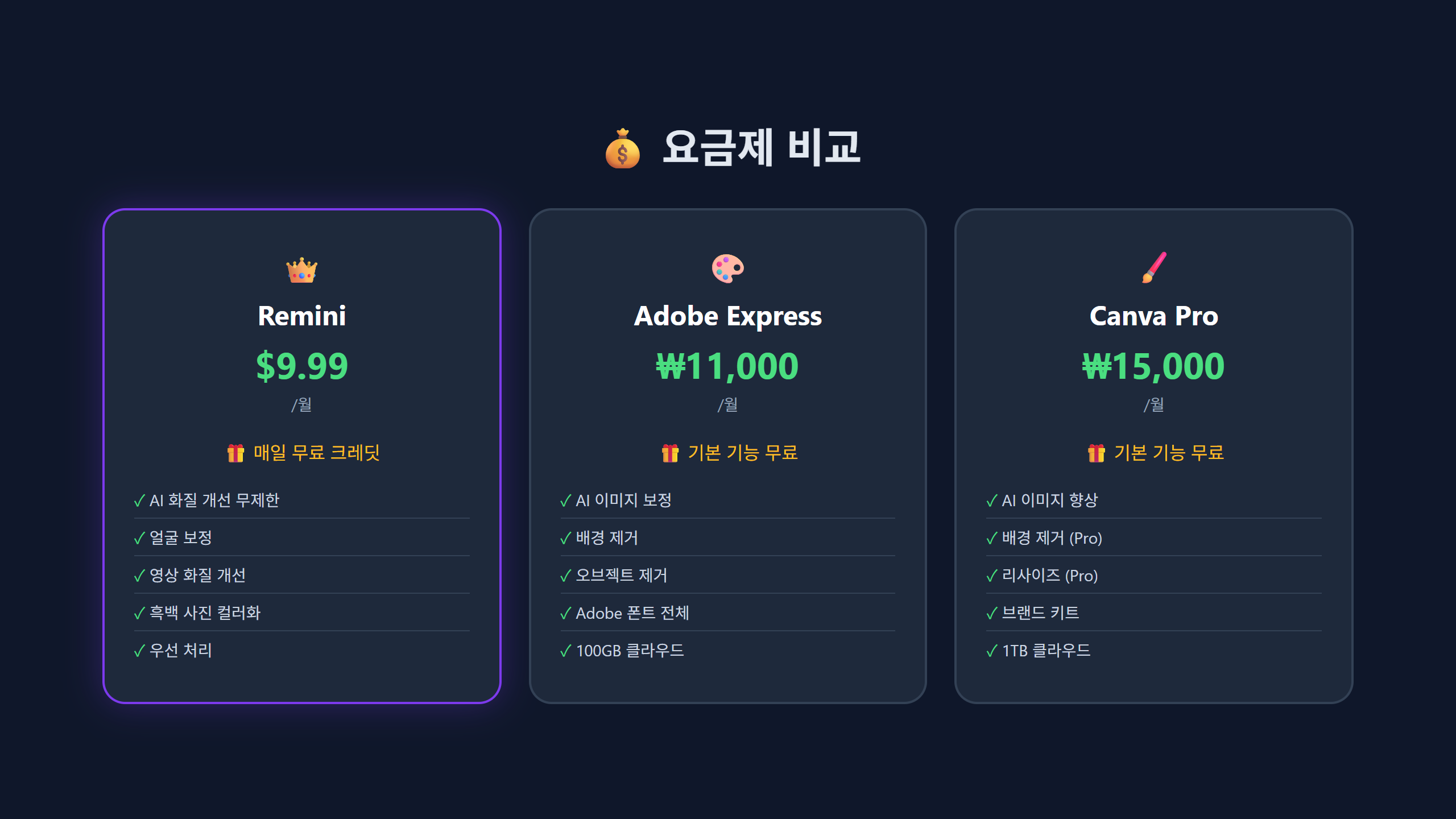 AI사진보정 도구 요금제 비교