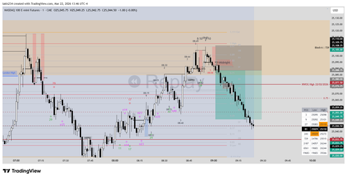 NQ1! 2026 03 20 15 20 42.png