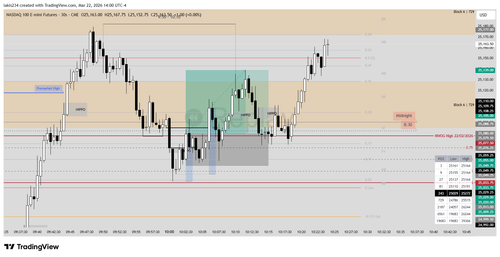 NQ1! 2026 03 20 15 20 42.png