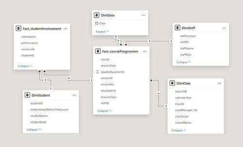 Payroll data model.png