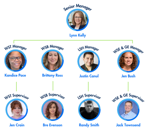 orgchart.png