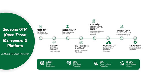 Open Threat Management Platform.jpg
