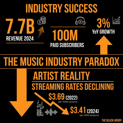 biggie music industry paradox.png