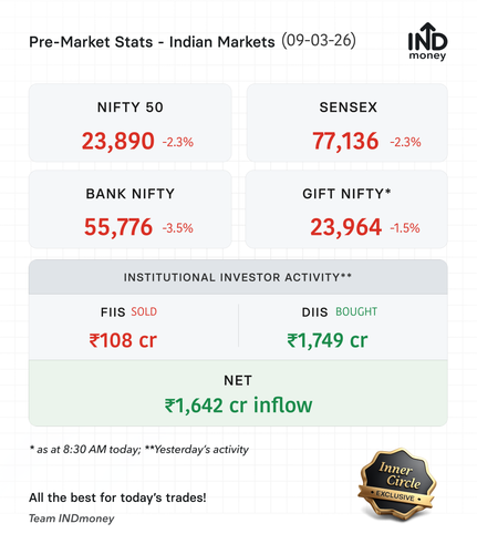 premarket stats 20260309.png