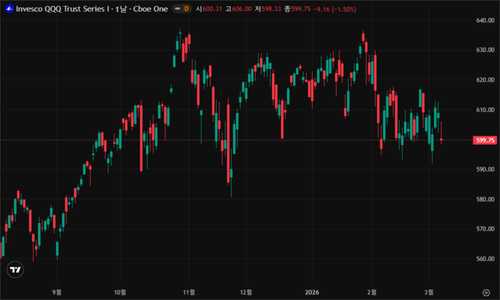 tv chart d62fed58.png