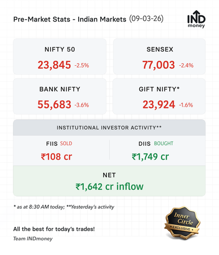 premarket stats 20260309.png