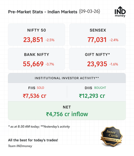premarket stats 20260309.png