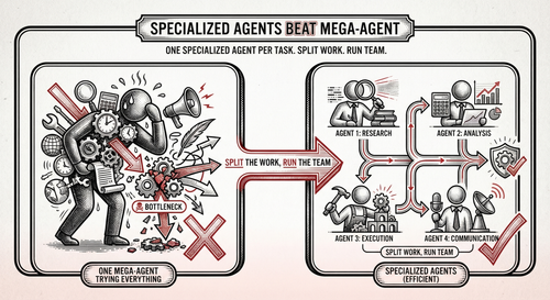 2026 03 09 one agent per task.png