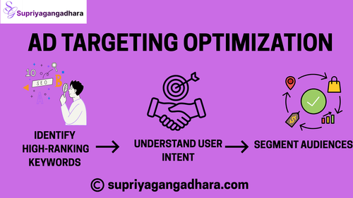 AD TARGETING OPTIMIZATION.png
