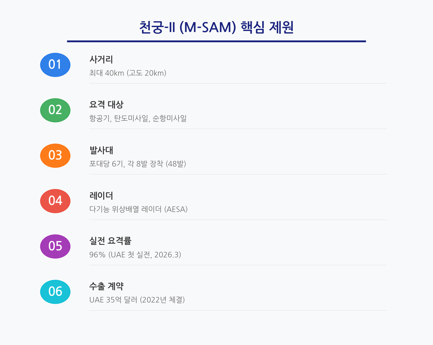 천궁-II 핵심 제원 인포그래픽