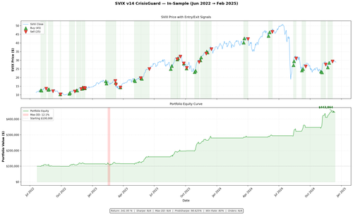 v14 insample chart.png