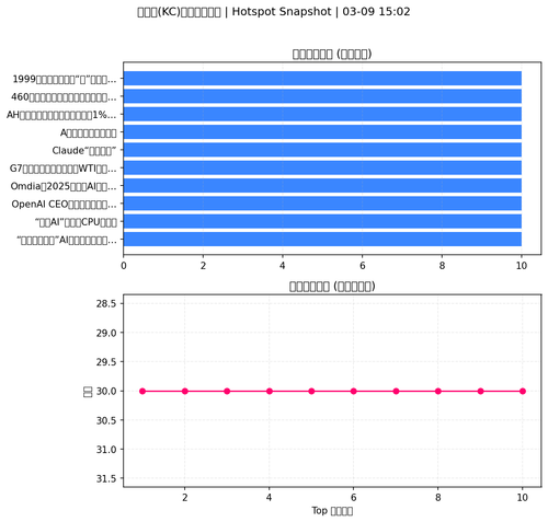 kc news 20260309 150144.png