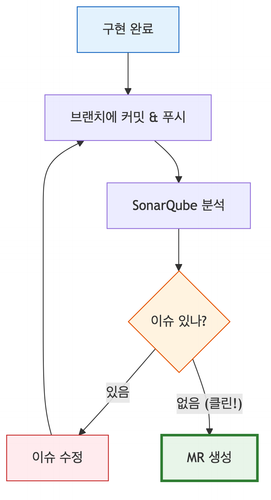 sonarqube.png