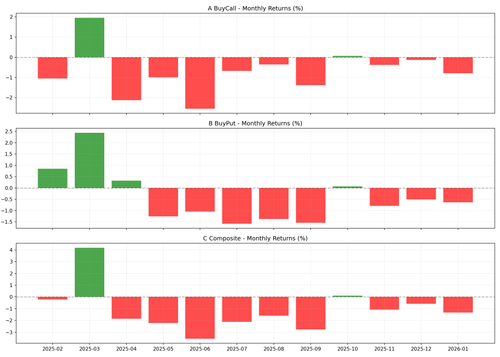 monthly returns.png