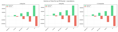 gamma dte comparison.png