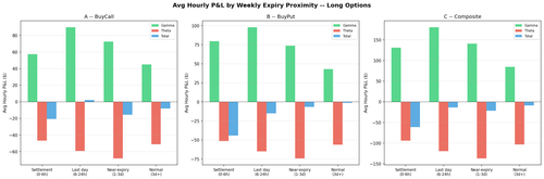 weekly expiry hourly pnl.png