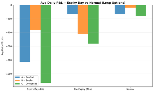 weekly expiry daily pnl.png