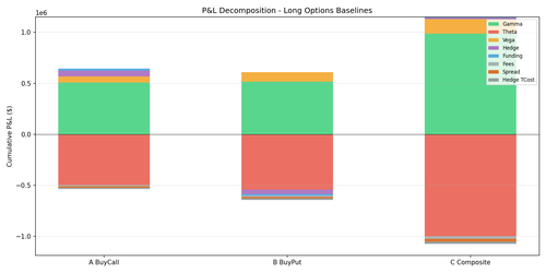pnl decomposition.png