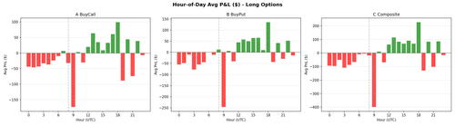 seasonality hourly profile.png