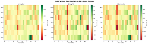 seasonality dow hour heatmap.png