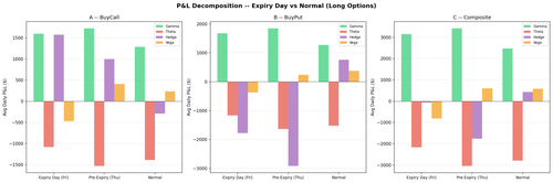 weekly expiry decomposition.png