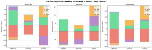 seasonality weekend decomp.png