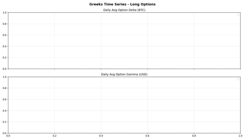 greeks timeseries.png
