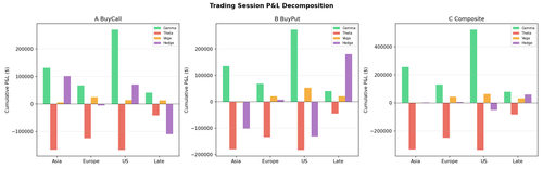 session pnl decomposition.png